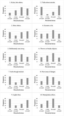 Students' Problem Behaviors as Sources of Teacher Stress in Special Needs Schools for Individuals With Intellectual Disabilities